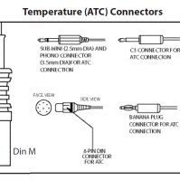 Electrodos de repuesto 3 en 1 pH/referencia/temperatura