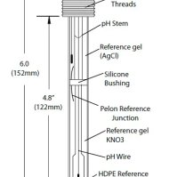 Electrodos planos pH y ORP de cuerpo plástico y doble unión, con tapón DIN 13.5